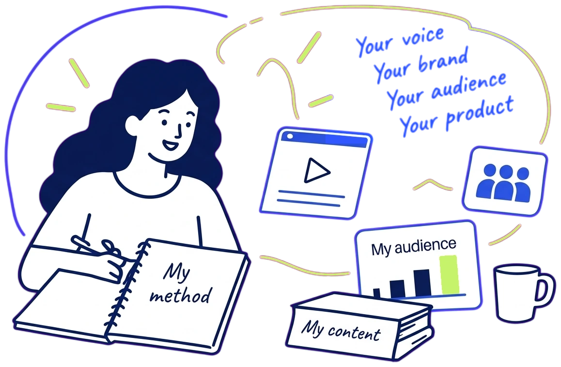 The creator keeps her method, content, audience and product