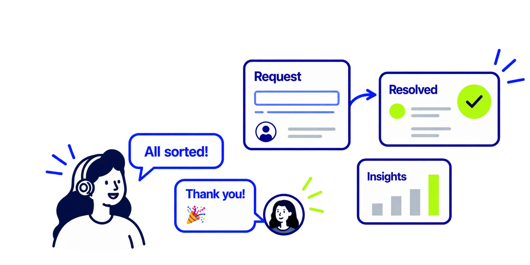 People take care of customer requests and turn daily work into insights